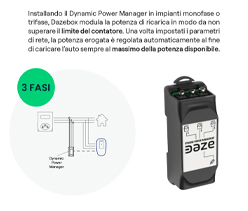 Dynamic Power Manager su Barra DIN per Modulazione Potenza di Ricarica Wallbox Trifase 30kw